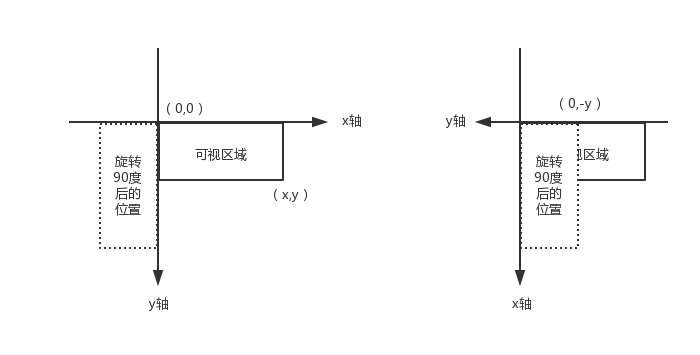 移动端图片上传旋转、压缩的解决方案